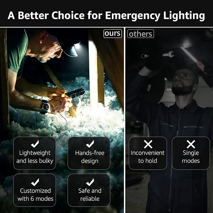 Lepro 320015 Battery Powered Headlamp - Image 3