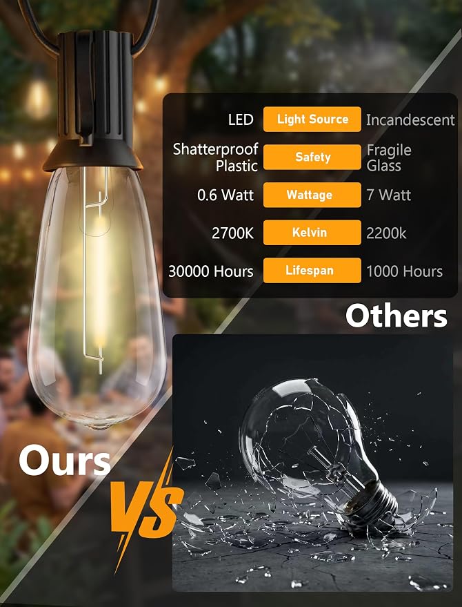 20FT LED Outdoor String Lights, Edison Lights Outdoor String - Image 3