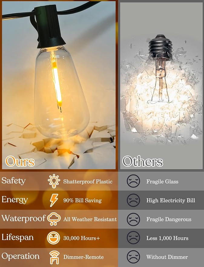 YOYONACY 150 FT Outdoor String Lights - Image 5