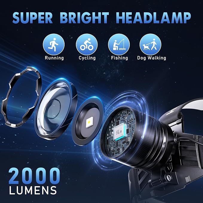 Super Bright Headlamp 2-Pack, Rechargeable 99000 Lumens Head Lamps - Image 2