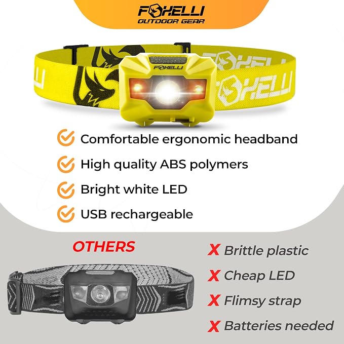 Foxelli USB‑C Rechargeable LED Headlamp – Ultra‑Light 2.4 oz & - Image 6
