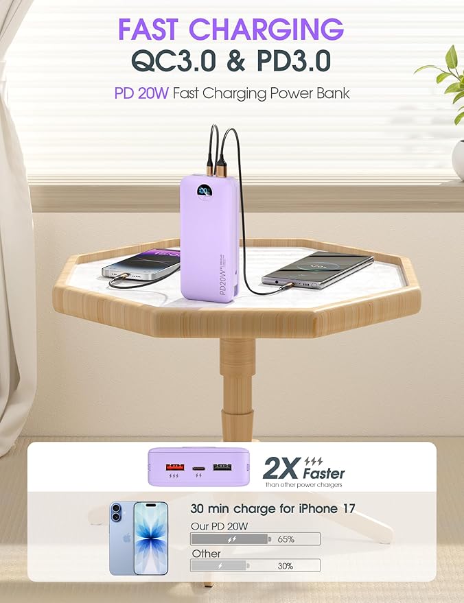 citicr Portable Charger Power Bank, 20000mAh PD20W USB C Fast Charging - Image 4