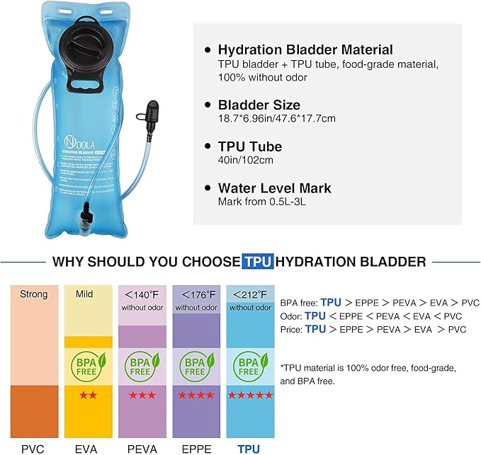 NOOLA Hydration Backpack with 3L TPU Water Bladder, Tactical Molle Water - Image 3