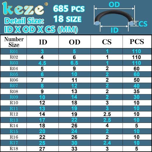 KEZE 780 PCS Rubber Washer Assortment Kit 14 Size Water Hose Washers and 18 - Image 2