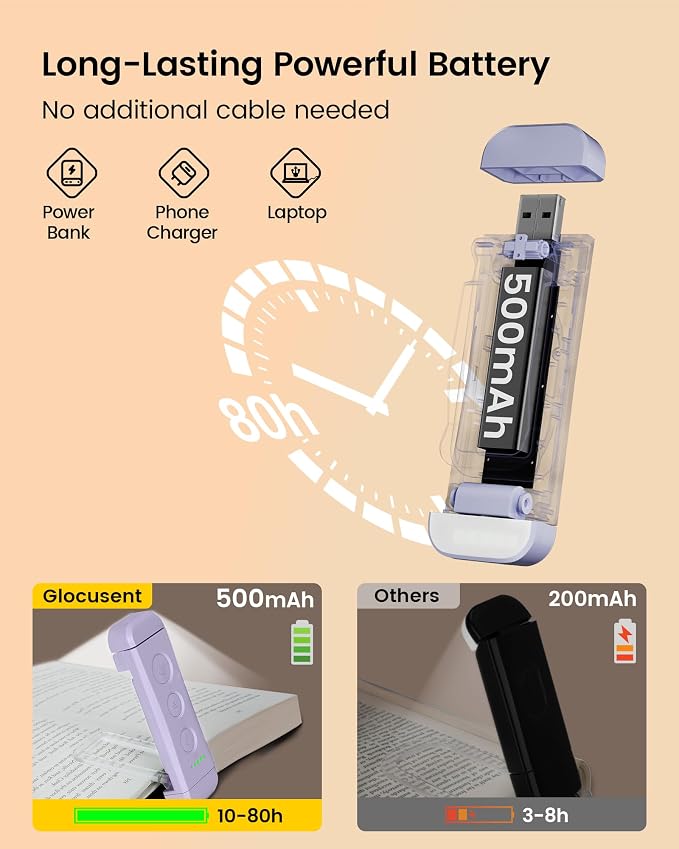 Glocusent USB Rechargeable Book Light, Portable Clip-on LED Reading Light - Image 4