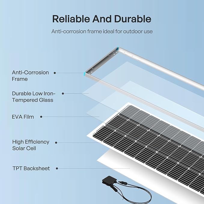 Renogy 200 Watt 12V Complete Solar Panel Starter Kit: 2pcs 100W Solar Panel + - Image 3