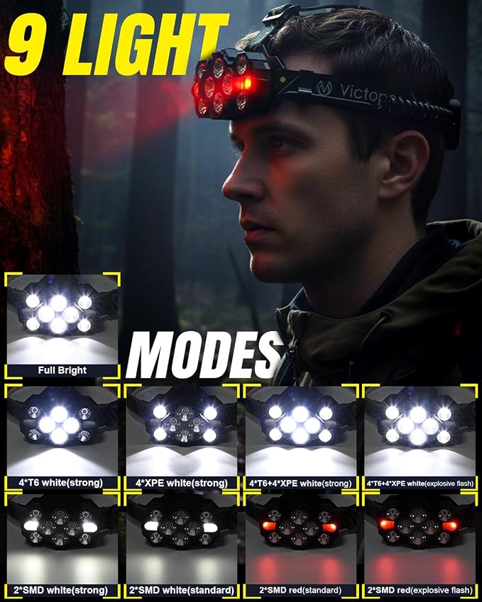 Victoper Headlamp Rechargeable, High Lumen Bright 10 LEDs Head Lamp, 8+2 Modes - Image 4