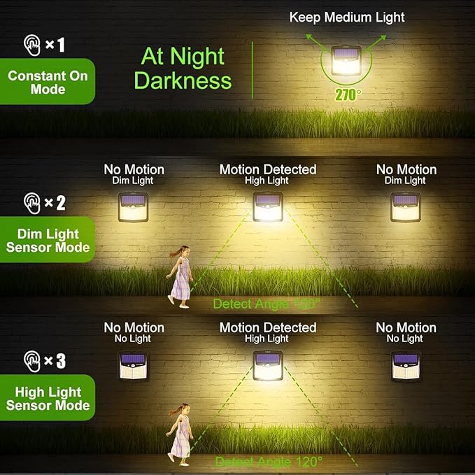 CLAONER Solar Lights Outdoor, Solar Motion Sensor Lights 3 Working Modes - Image 5