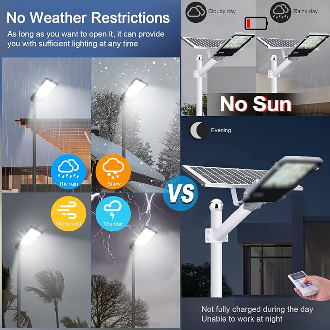 45000LM LED Parking Lot Light 300W 150LM/W led Shoebox Dusk to Dawn Outdoor - Image 5