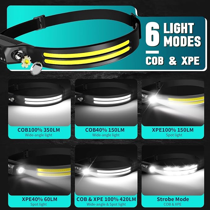 Bud K Rechargeable Headlamp 8 Pack, LED Headlight Flashlight Super Bright - Image 4