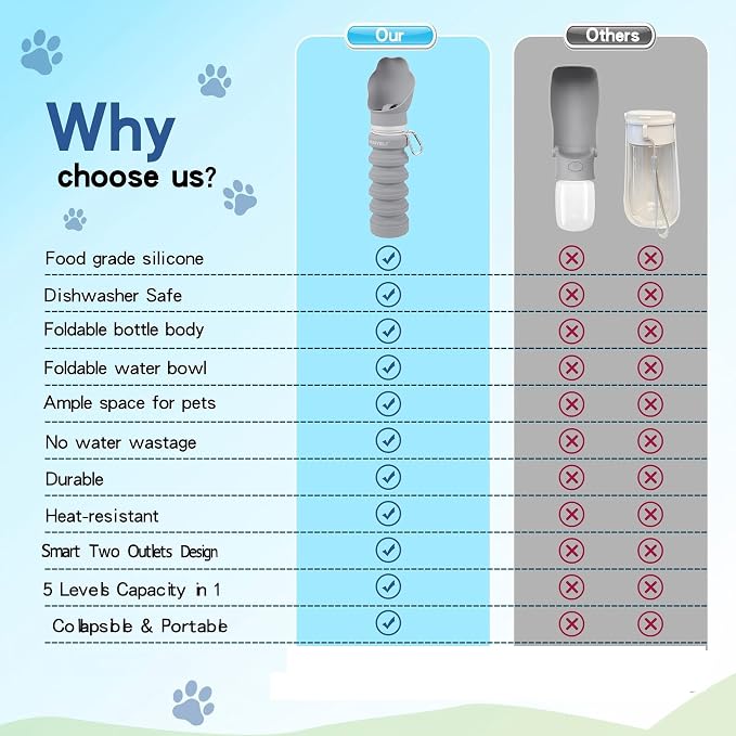 Collapsible & Portable Dog Water Bottle - Image 11
