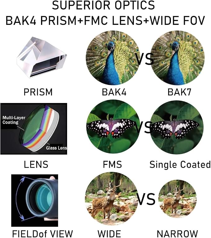 Monocular Telescope 80x100 High Powered Monoculars High Definition - Image 4