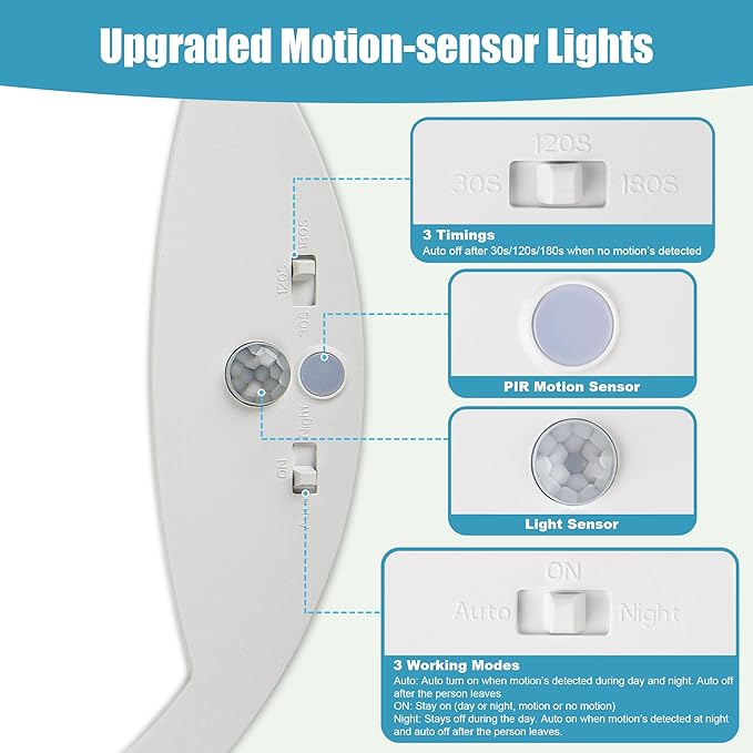 NEWKAZ 9Inch Motion Sensor Ceiling Light Hard-Wired, 20W Indoor Flush Mount LED - Image 5