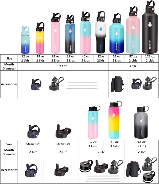 SENDESTAR 40oz Water Bottle Wide Mouth Stainless Steel Vacuum Insulated Double - Image 8