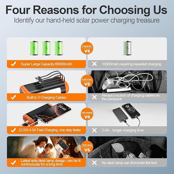 DJKK Solar Power Bank Portable Charger:66800mAh Built in Hand Crank and 3 - Image 5
