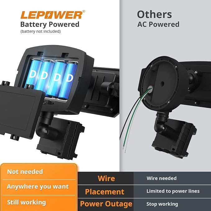 LEPOWER Battery Powered LED Flood Light Outdoor, 1500LM Motion Sensor Security - Image 6