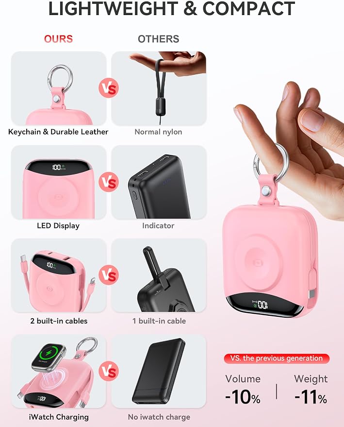 Portable Charger, 10000mAh 22.5W Fast Charging Power Bank - Image 3