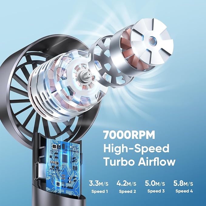 AMACOOL Portable Handheld Turbo Fan, Mothers Day Gifts - Image 2