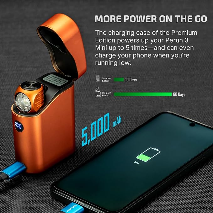 OLIGHT Perun 3 Mini Premium Headlamp 1250 Lumens Flashlight - Image 3