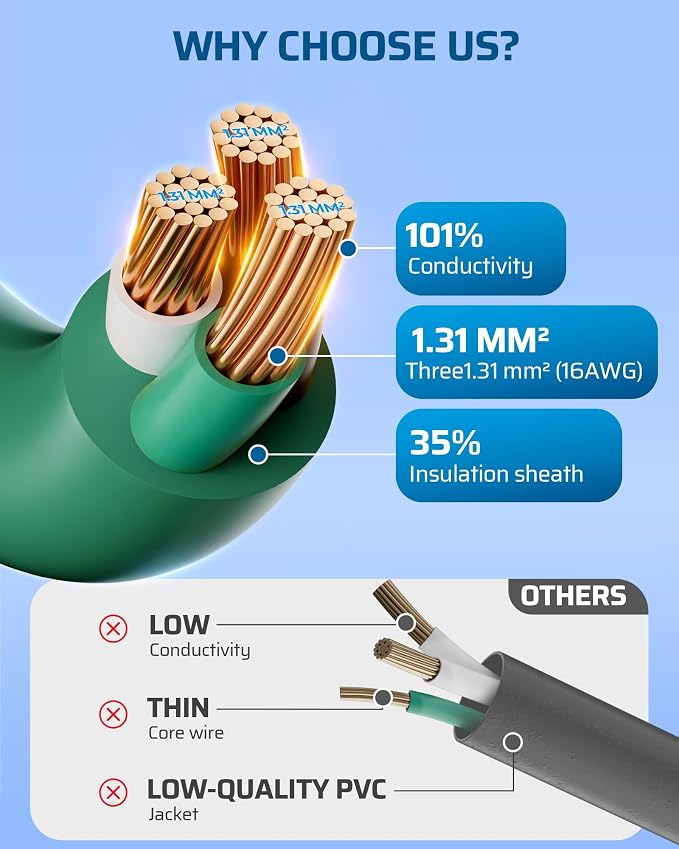 DEWENWILS 13Ft End to End Outdoor Extension Cord Multiple Outlets, Evenly - Image 3