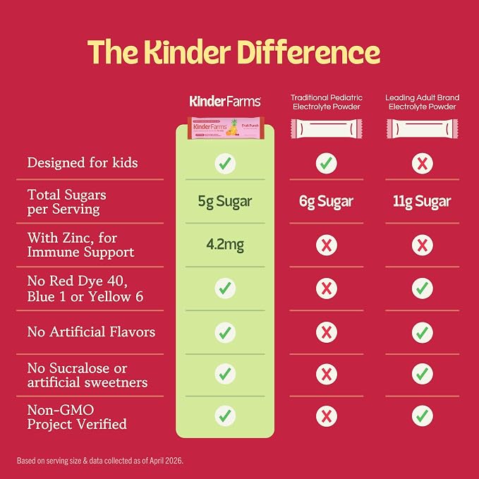 KinderFarms Electrolyte Powder for Kids and Adults - Image 8