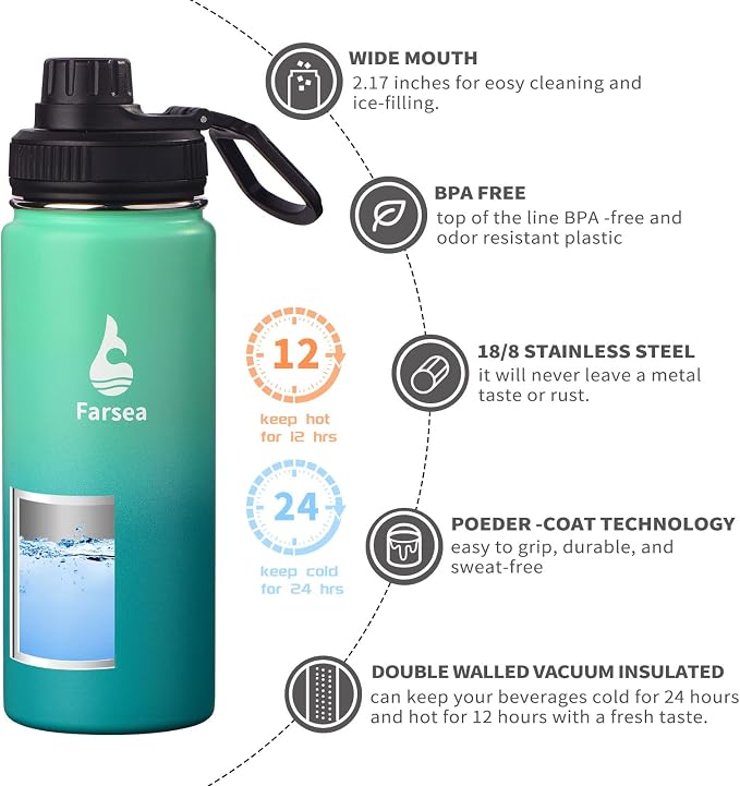 Farsea Insulated Water Bottle - Image 2