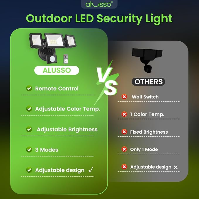 LED Security Lights Motion Sensor, 36W 3000LM Flood Lights Outdoor Motion Sensor - Image 8
