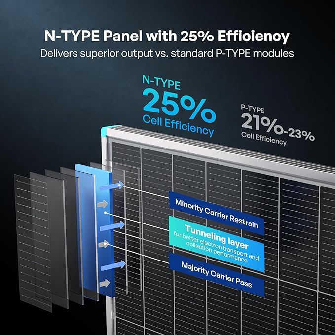 Renogy Solar Panels 200 Watt N-Type 16BB, 200W Solar Panel - Image 3