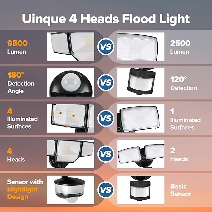 LUTEC 84W 9500LM LED Security Light Hardwire Motion Sensor Outdoor Lights - Image 6
