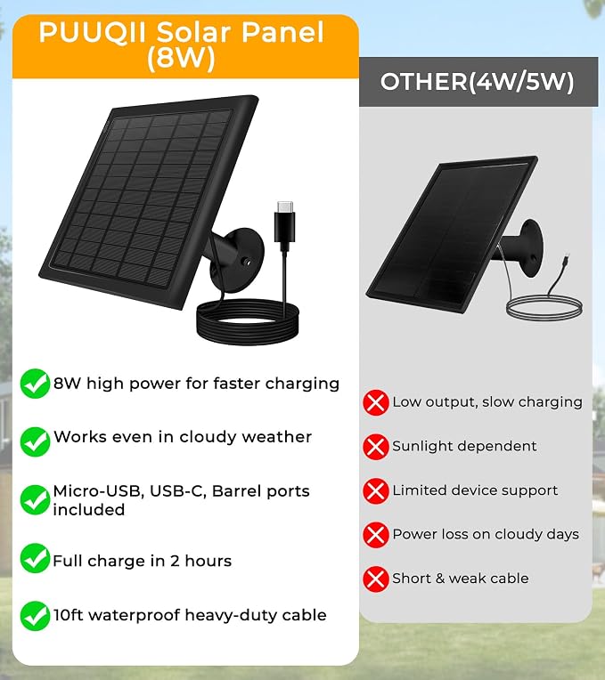 8W Solar Panel for Ring Camera, Spotlight Cam Battery, Includes Barrel Plug to - Image 3