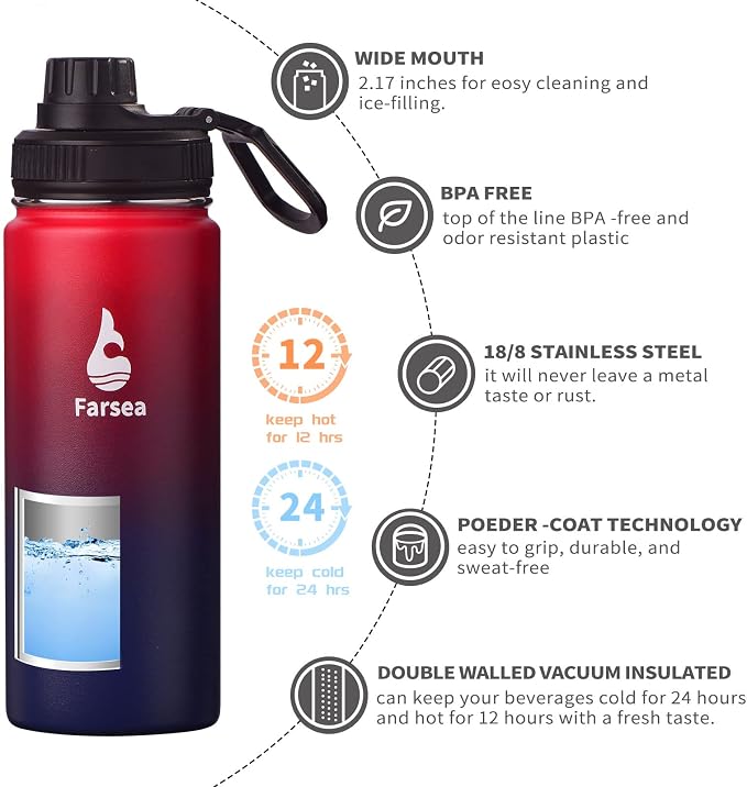 Farsea Insulated Water Bottle - Image 2