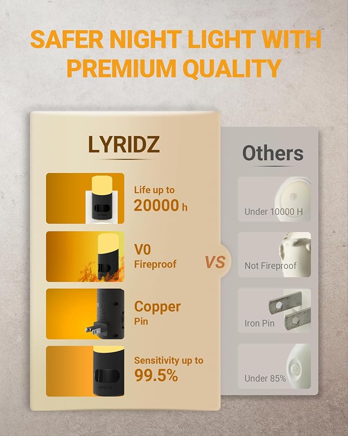 Lyridz Amber Night Light with Motion Sensor, 1-150LM Dimmable Plug-in - Image 5
