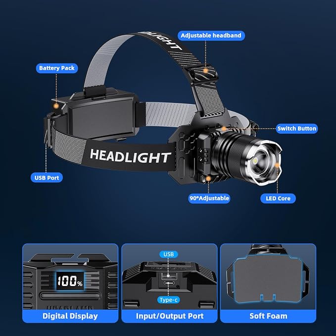 Super Bright Headlamp Rechargeable- LED Head Light, 99000LM Zoom Head Lamp & - Image 8