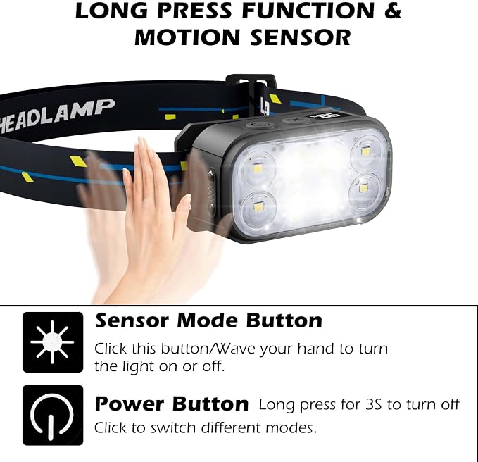 Headlamp Rechargeable 2 Pack, Super Bright LED Head Lamp, 1500 Lumen, 12 Modes - Image 4