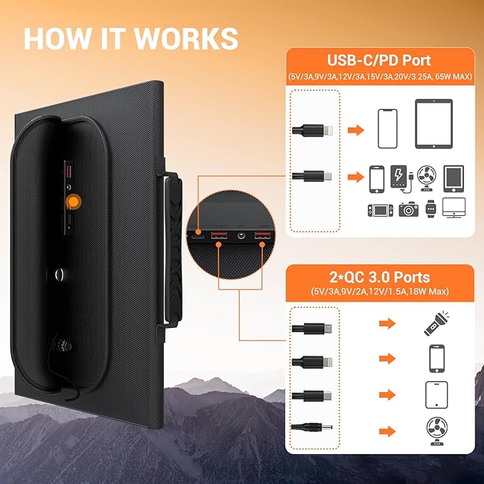 100W Portable Solar Panel USB-C PD 65W Fast Charging 24V MC4 DC QC3.0 USB-A - Image 4