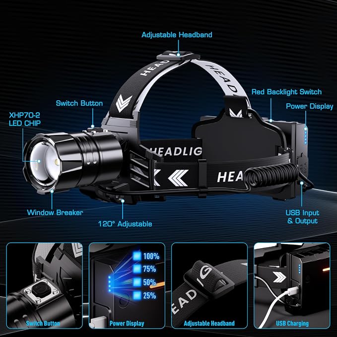 Sinvimes 99000 High Lux LED Rechargeable Headlamp, 95H Long Battery Life Head - Image 4