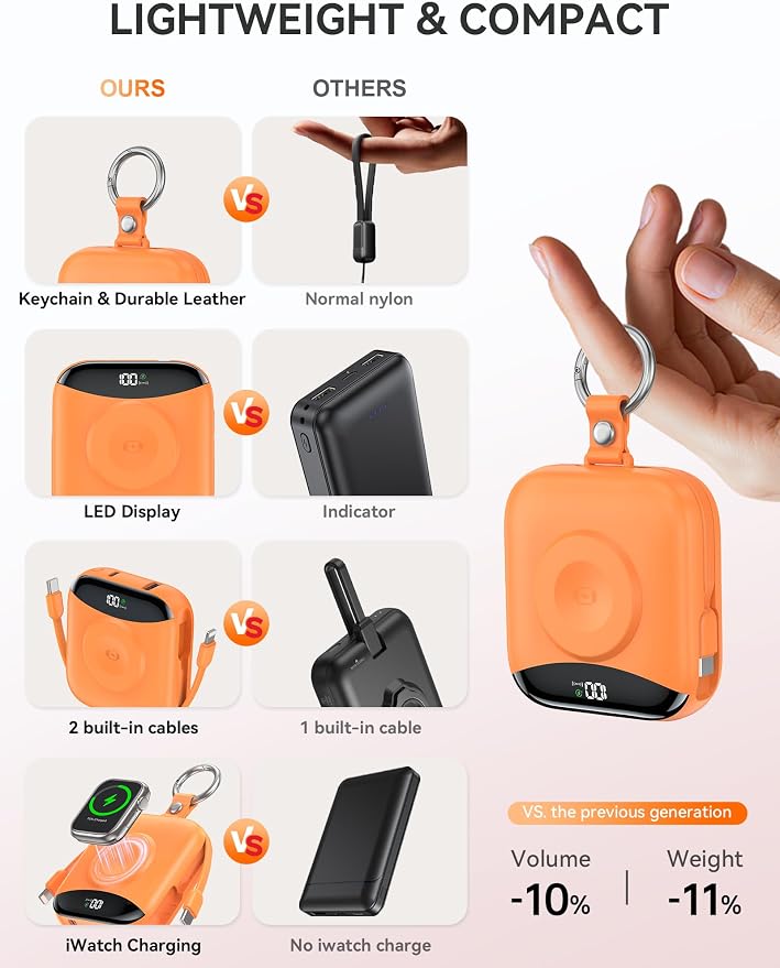 Portable Charger, 10000mAh 22.5W Fast Charging Power Bank - Image 3
