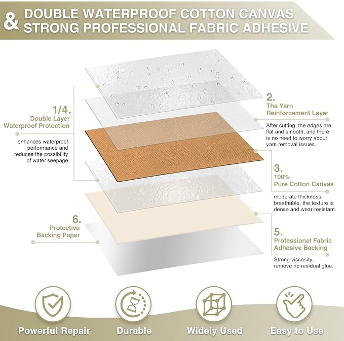 Gheeidau Canvas Repair Tape 4×70 Inch Waterproof Self-Adhesive Fabric Repair - Image 2