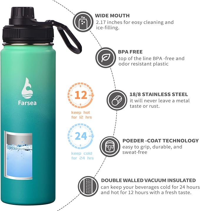 Farsea Insulated Water Bottle - Image 2
