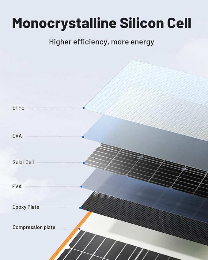 SOLUPUP 200 Watt Portable Solar Panel - Image 5