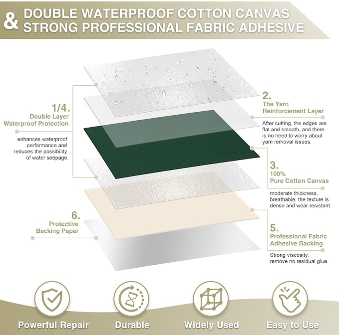 Gheeidau Canvas Repair Tape 4×70 Inch Waterproof Self-Adhesive Fabric Repair - Image 2