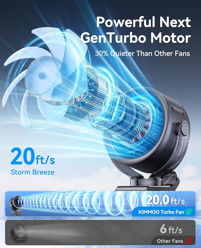 KIMMOO 4000mAh Rechargeable Portable Clip on Fan-100-Speed Touch Control - Image 2
