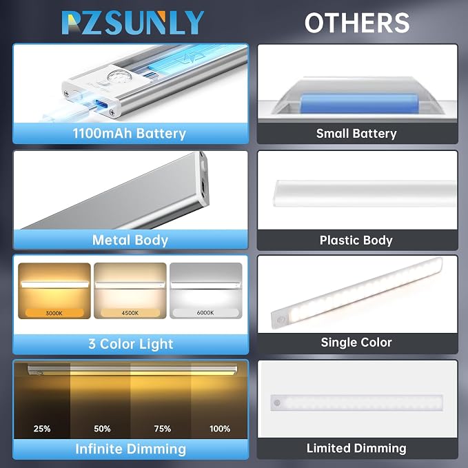 Under Cabinet Lighting, 5 Pack Rechargeable Motion Sensor Light Indoor - Image 2