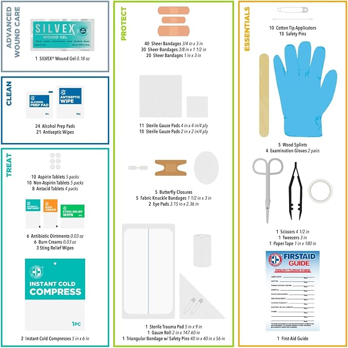 Be Smart Get Prepared OSHA/ANSI First Aid Kit - Image 3