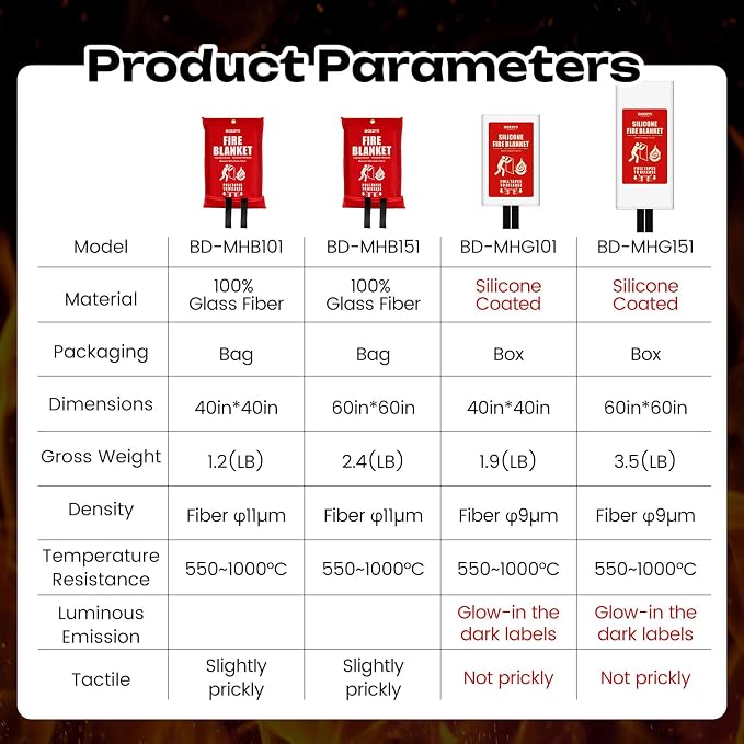 Fire Blanket 3-Pack | Fiberglass Prepared Fire Suppression | 60"x60" Fire - Image 9