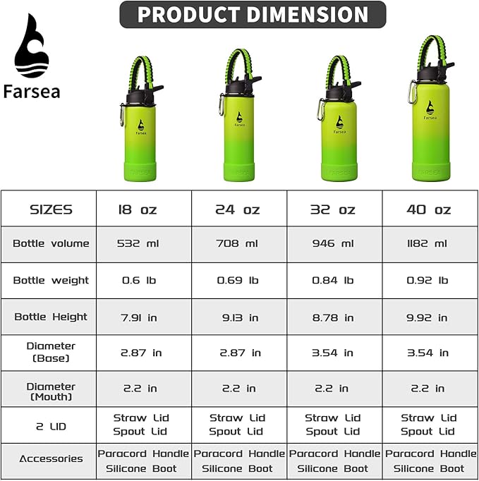 Farsea Insulated Water Bottle - Image 3