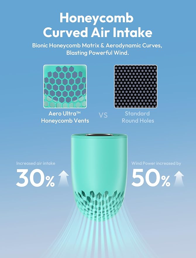 Aecooly Portable Handheld Fan, Powerful Turbo Mini Fan, 19000 RPM High Speed - Image 4