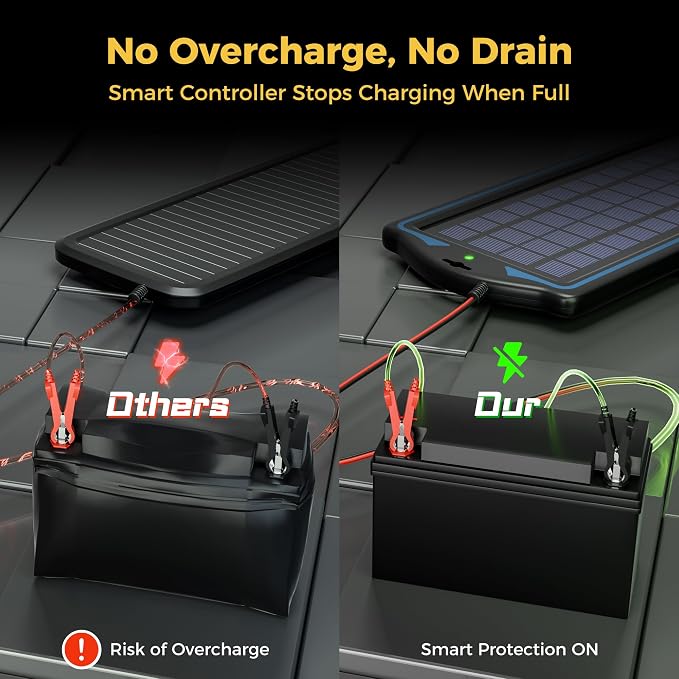 SUNAPEX 12V Solar Battery Charge: 5W Waterproof Portable Solar Panel Kit - Image 2