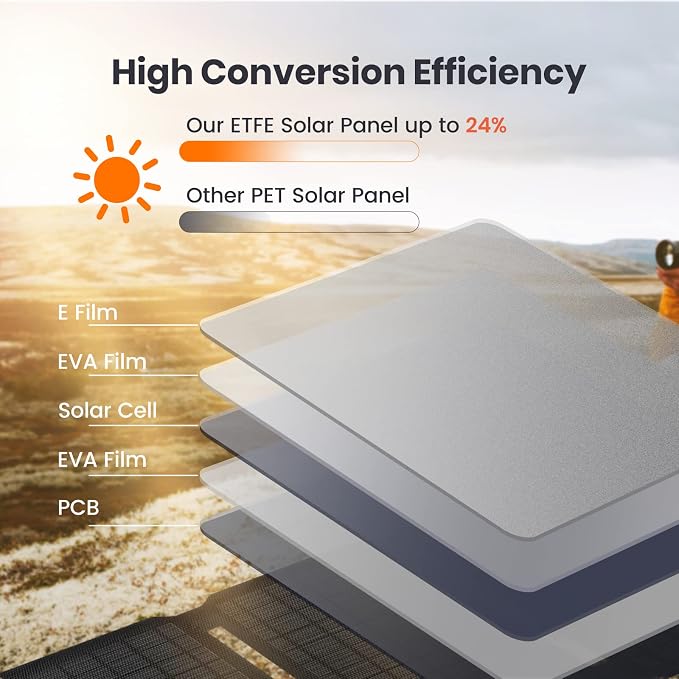 FlexSolar 15W Small Solar Panel Charger 5V USB Output ETFE Lightweight Foldable - Image 3