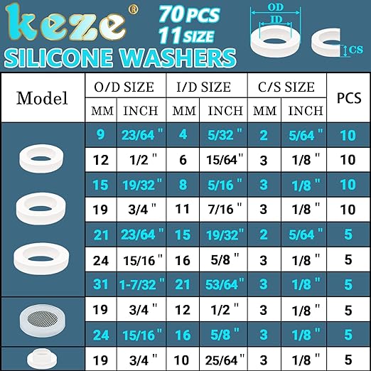 KEZE 233 Pcs Plumbing and Faucet Washers Assortment Kit - Image 6